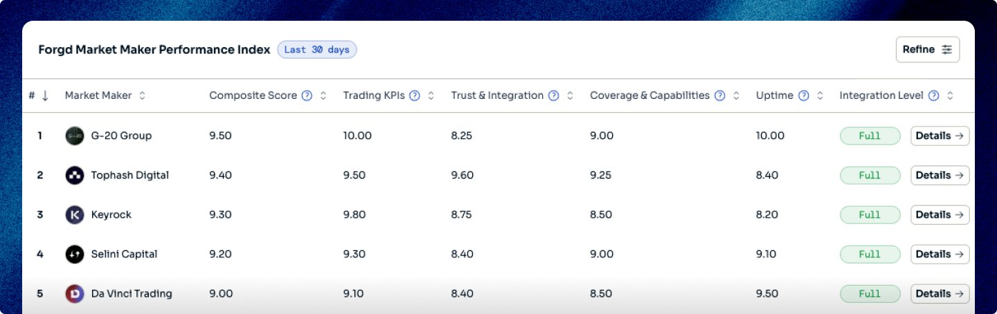 Performance Index leaderboard