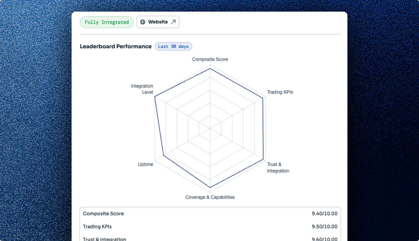 Performance Index radar chart